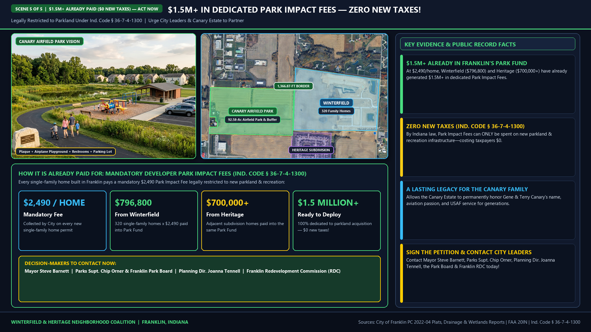 Statutory Park Impact Fee Funding Dashboard